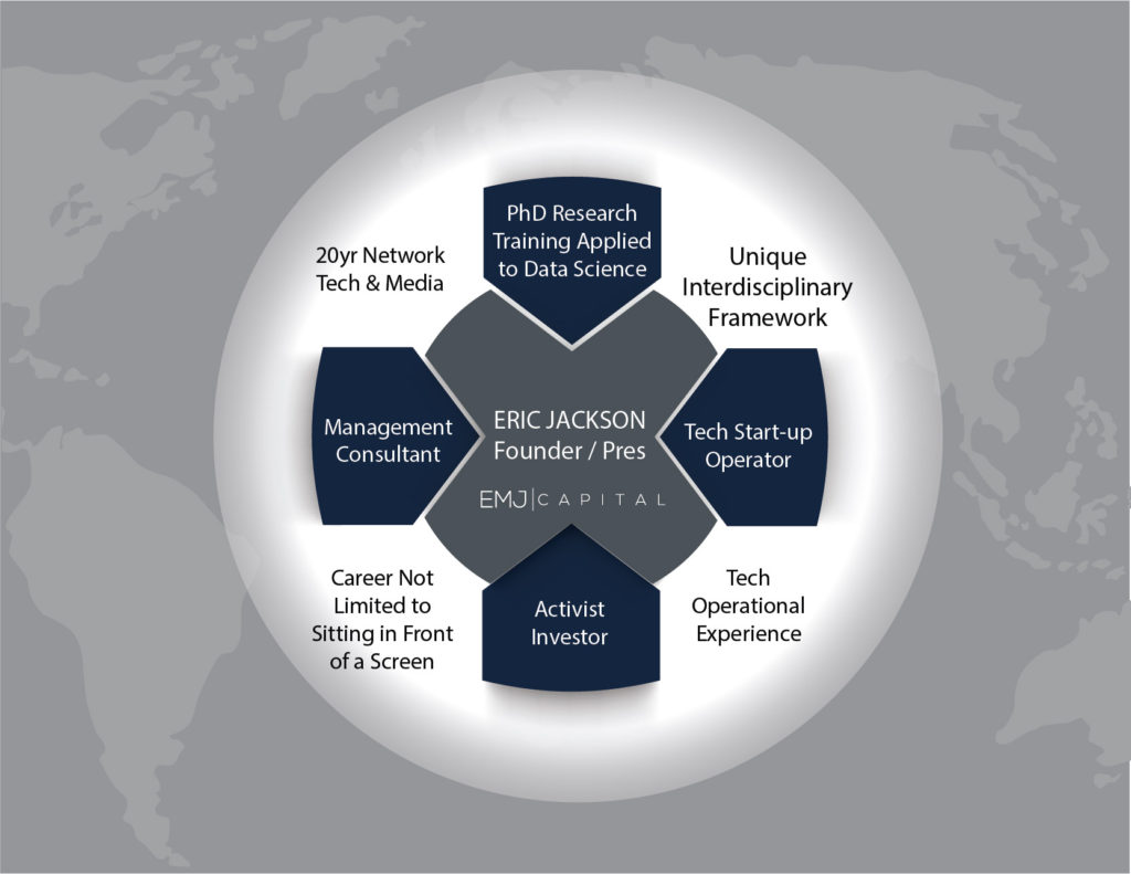 EMJ Capital - Diagram - Eric Jackson